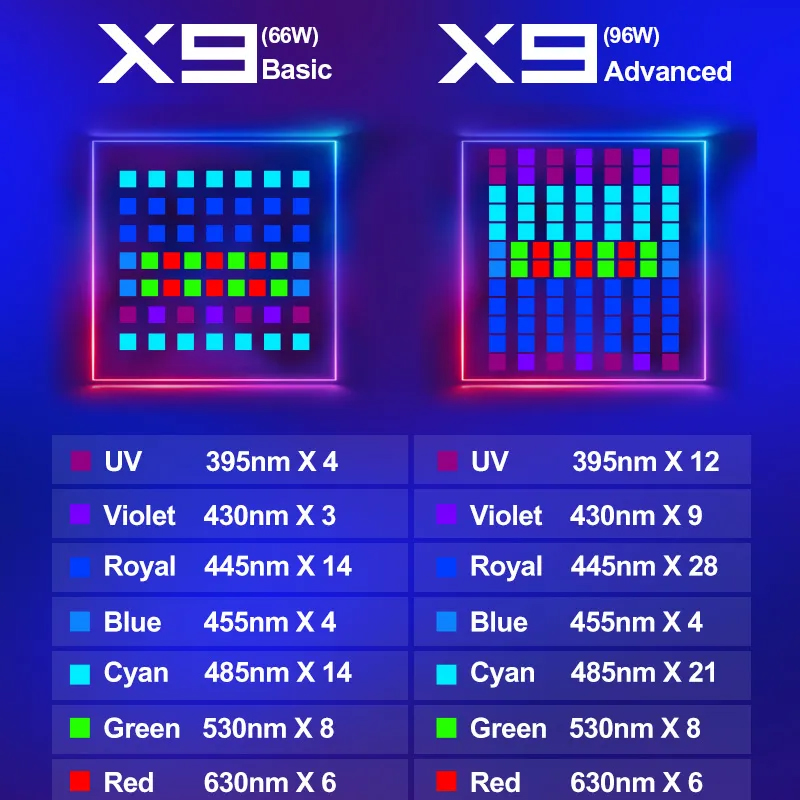 Lámpara LED ZETLIGHT X9 de 96W - Aquarium Marine reseña y precio