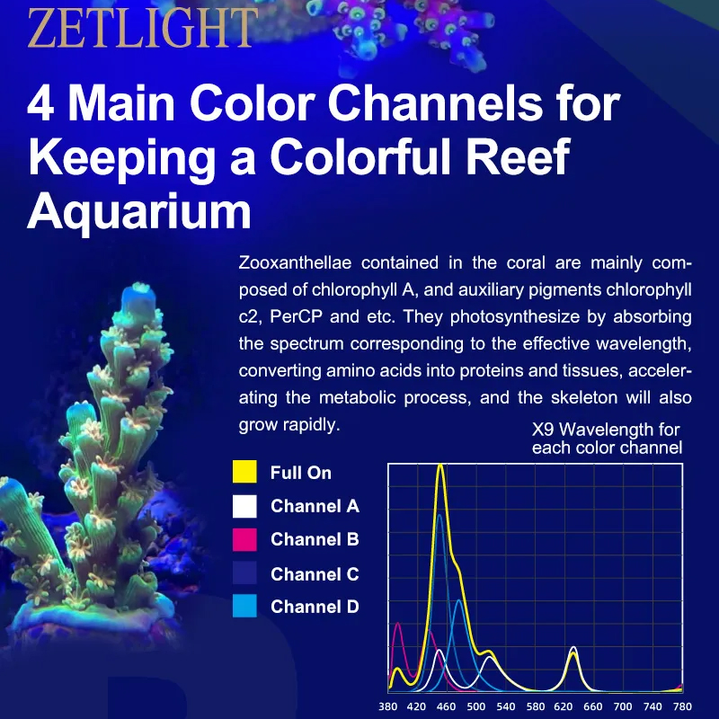 Lámpara LED ZETLIGHT X9 de 96W - Aquarium Marine reseña y precio